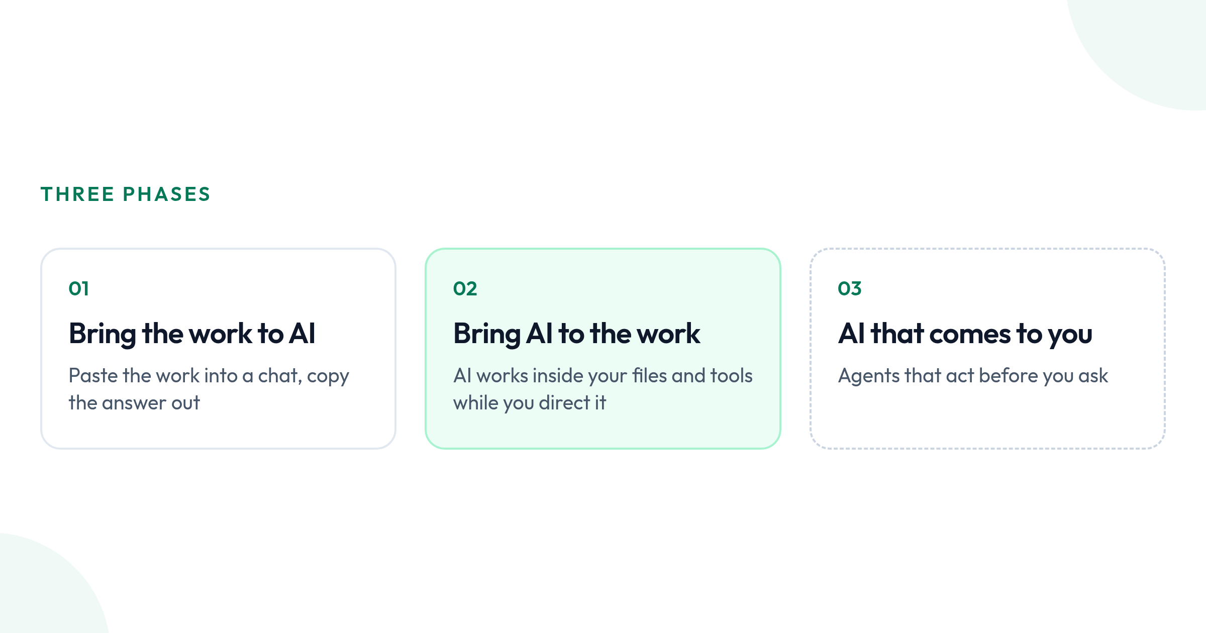Diagram of three phases of working with AI: 01 Bring the work to AI, 02 Bring AI to the work, 03 AI that comes to you.